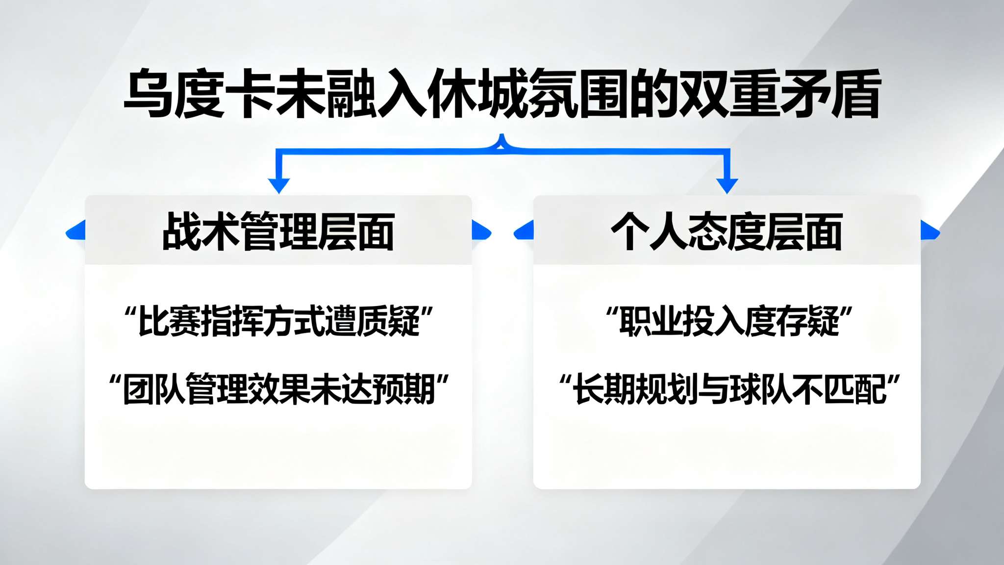 比尔-西蒙斯：乌度卡的执教太糟糕了，他根本就不喜欢火箭队